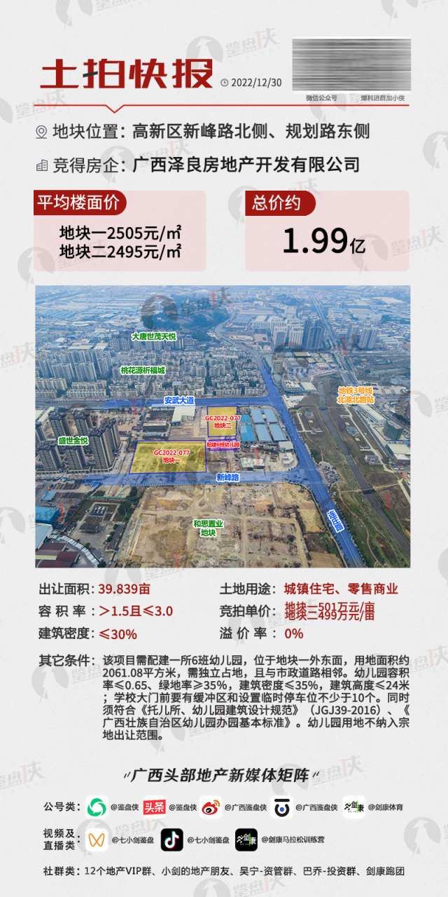 南宁高新区卖地啦,2022年土拍收官.