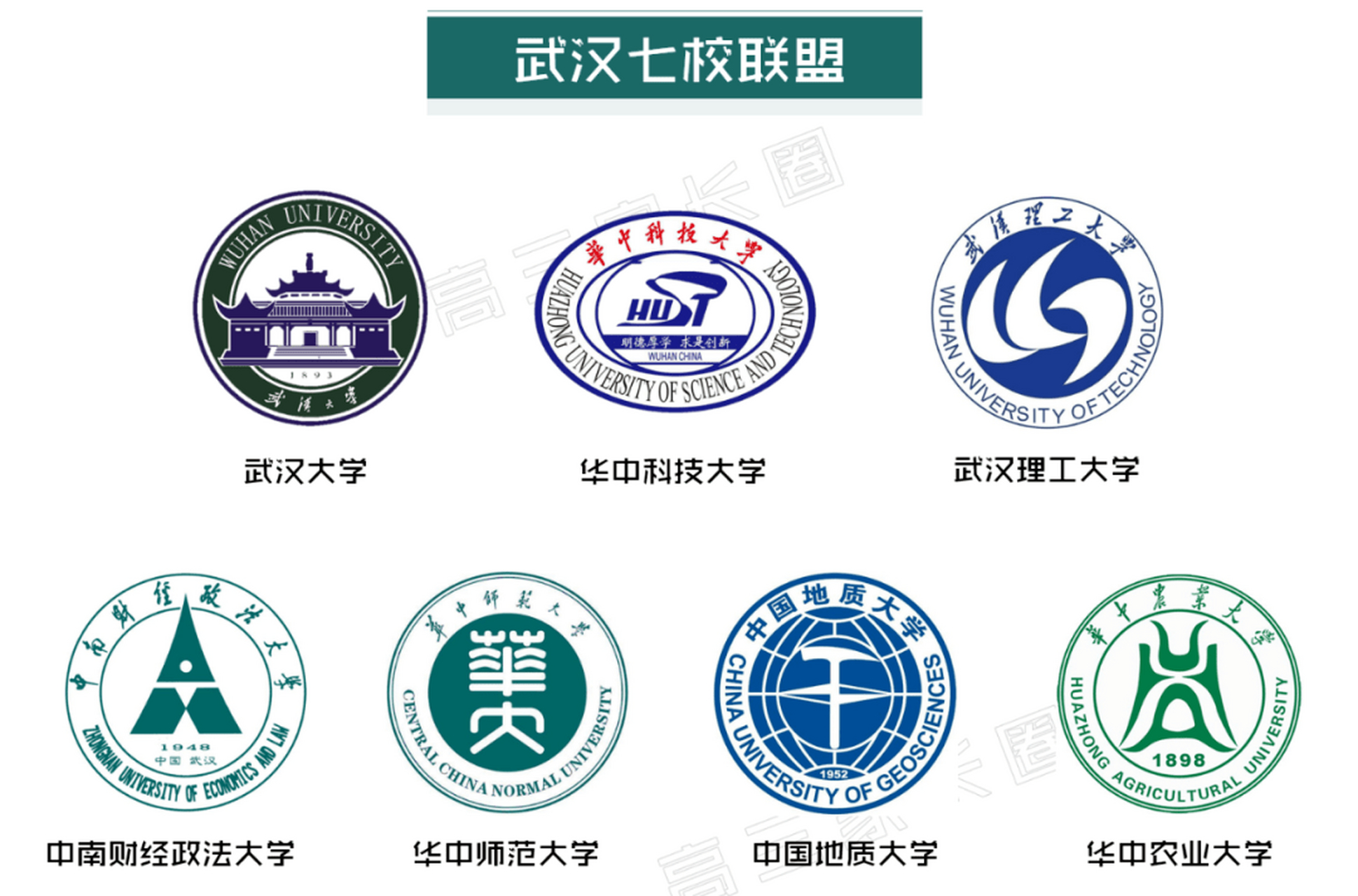 武汉七校联盟 由位于 武汉地区的七所部属211高校组成,分别是 武汉