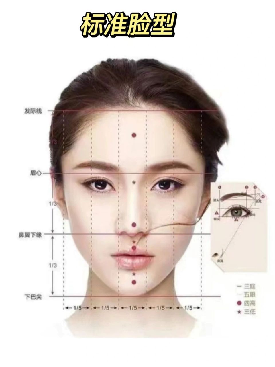 大家看多了什么是标准的