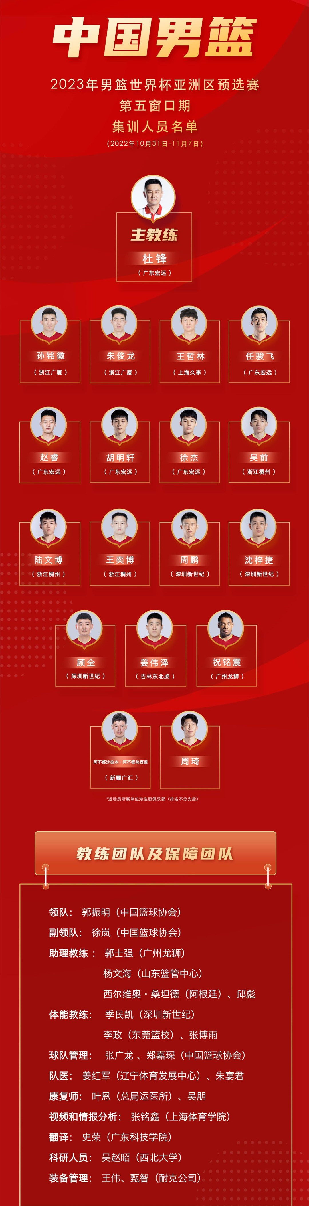 男篮世界 杯中国队 名单揭晓相关图片1