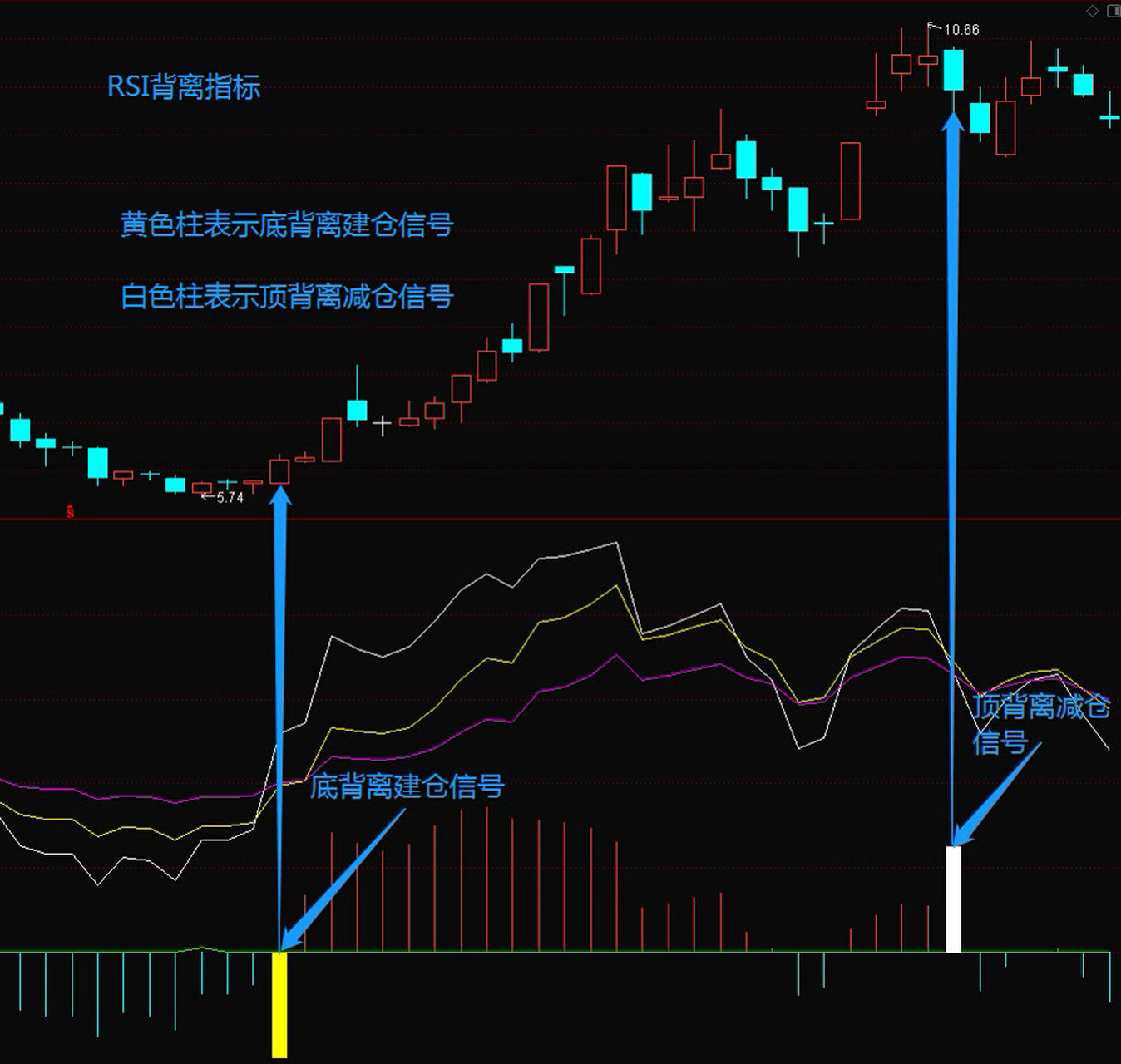 通达信——rsi背离指标,rsi和macd合二为一,地表最强指标