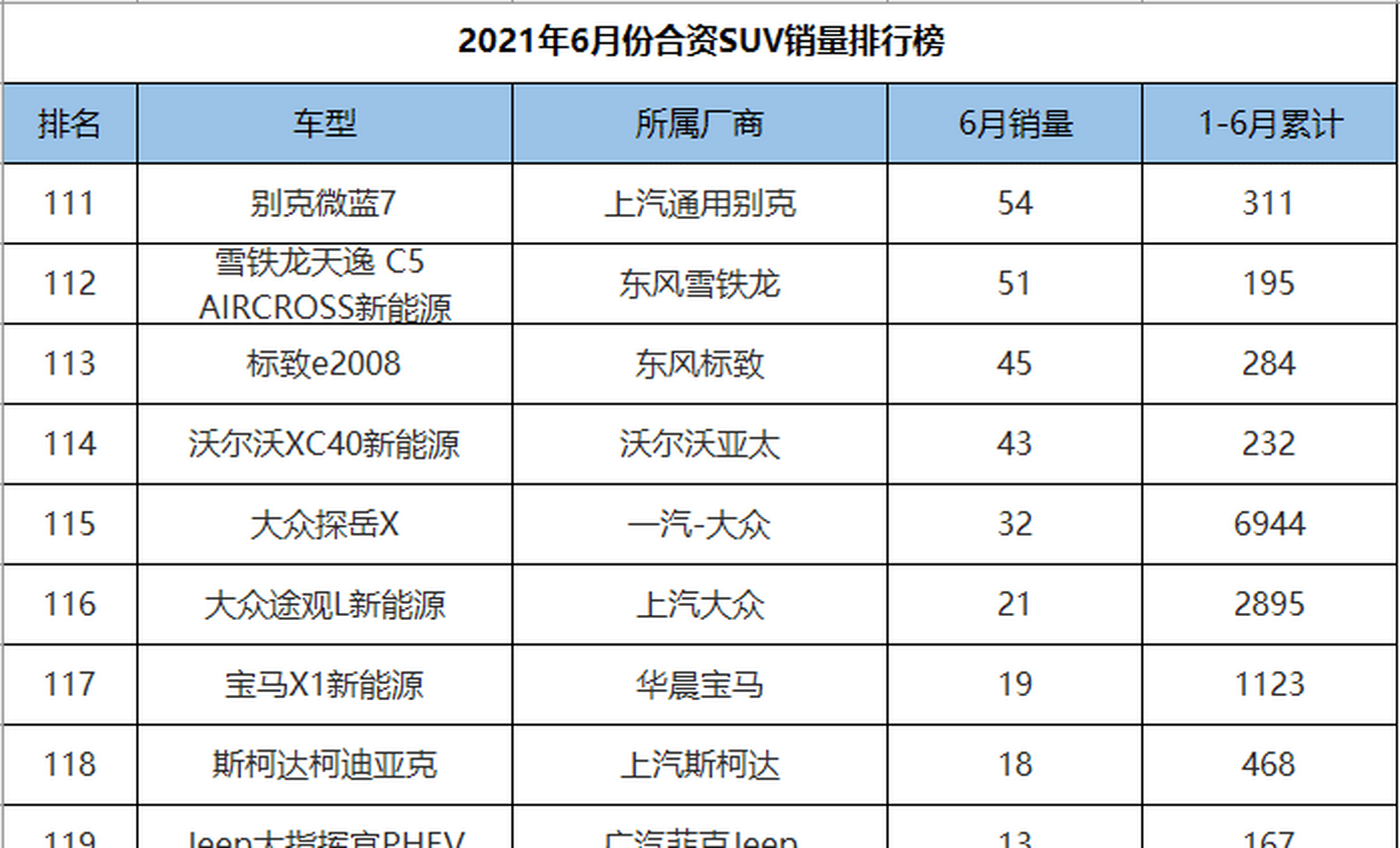 合资suv销量排行榜图片