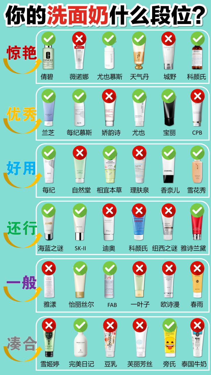 家里有这些洗面奶的赶紧扔了吧,国内"垃圾"榜单你还没有看?