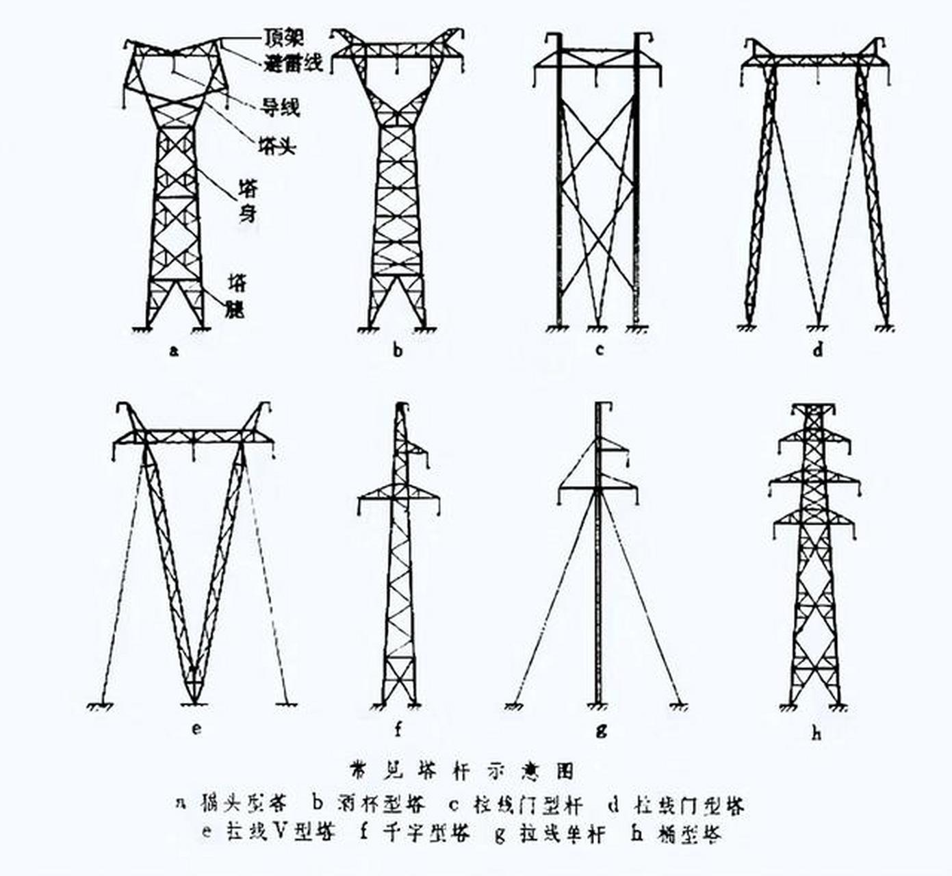 输电线路图纸上杆塔型号里的字母都代表什么含义呢?