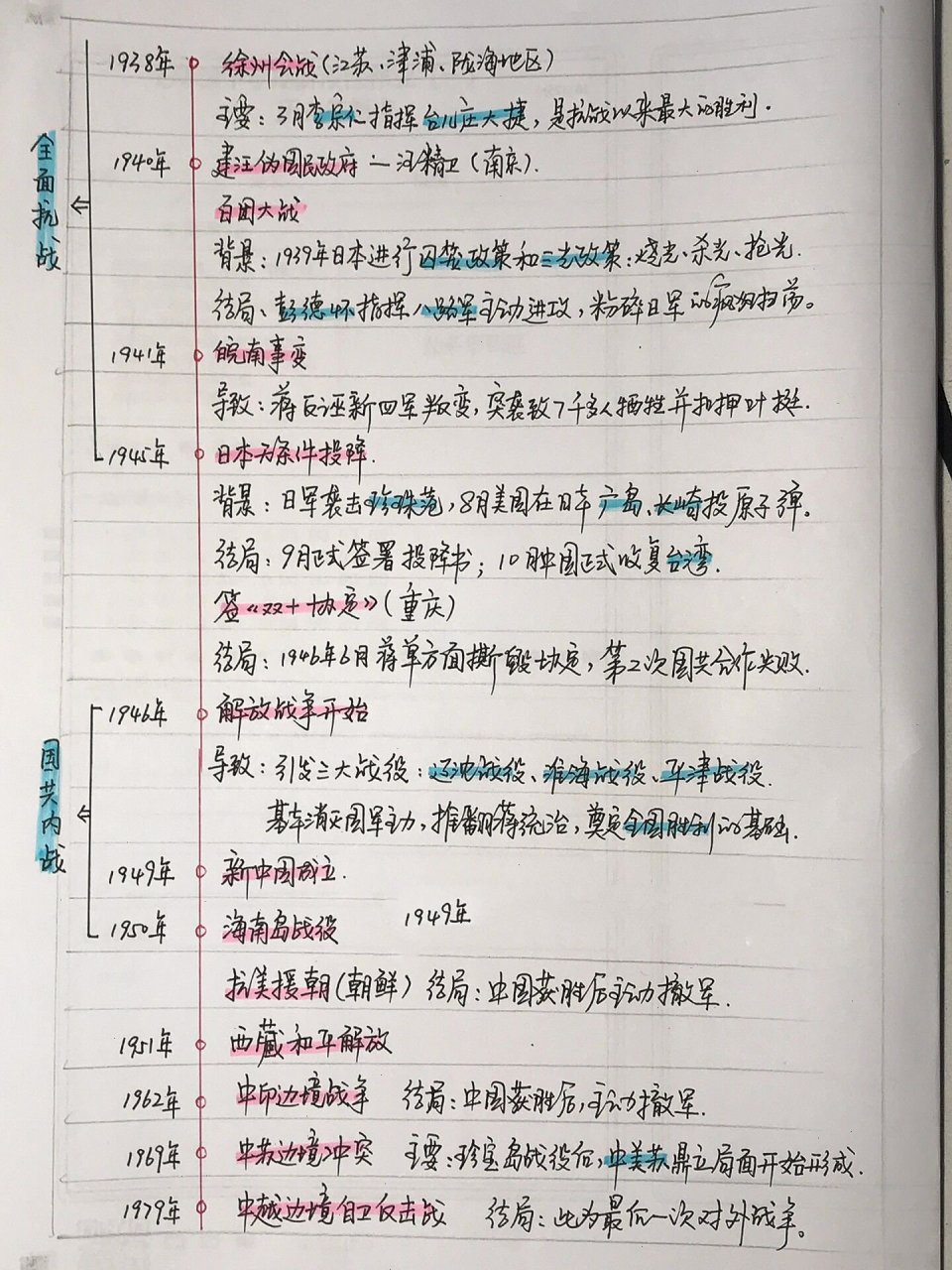 中国近代史最全时间轴	"1919年五四运动,标志着新民主主义革命的开始.