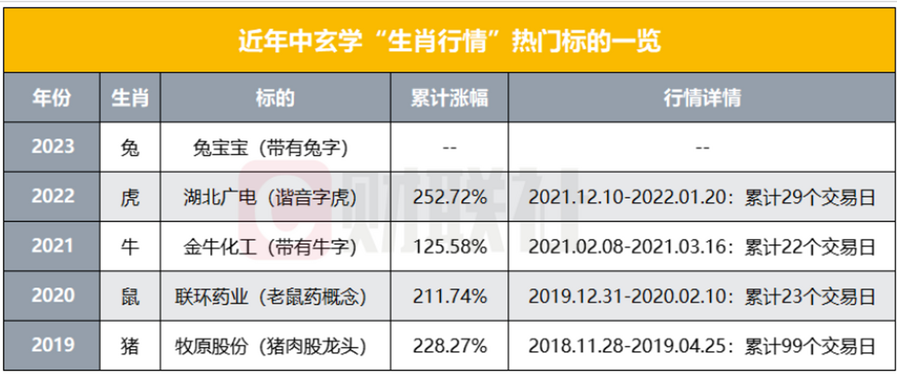 不适合炒股票的属相(炒股的人只有一个结局)