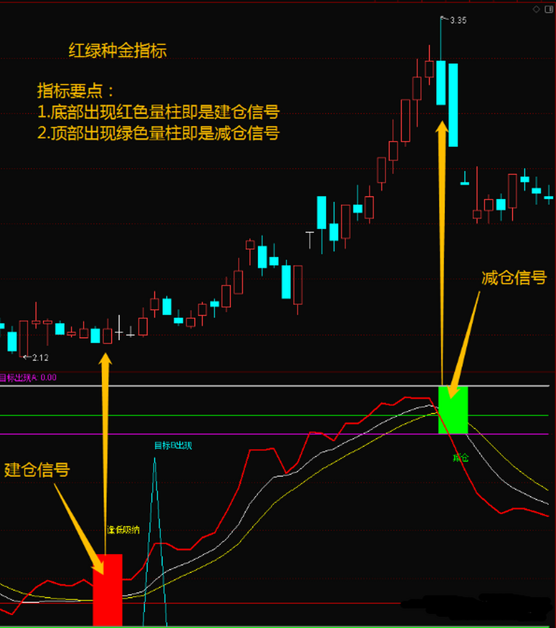 kdj指标这样设置,红柱子和绿柱子辨牛熊 股票财经