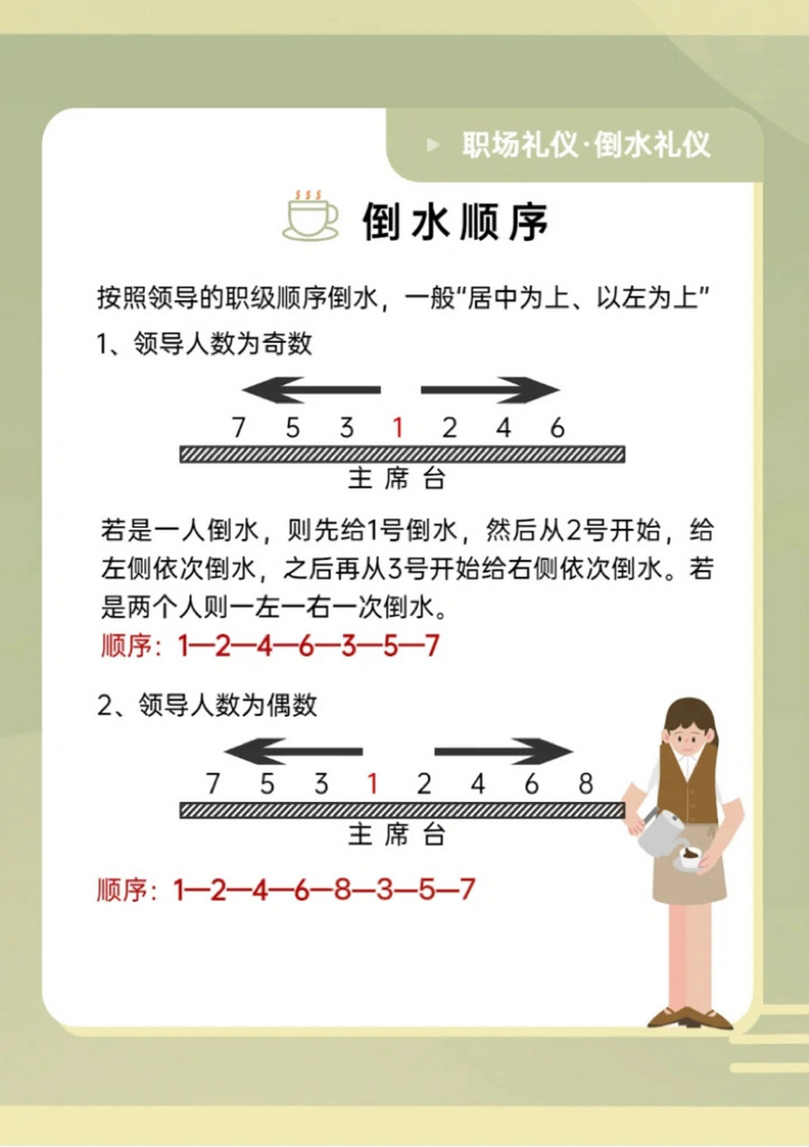 会议接待倒水看似简单,实则需要注意的细节多多!