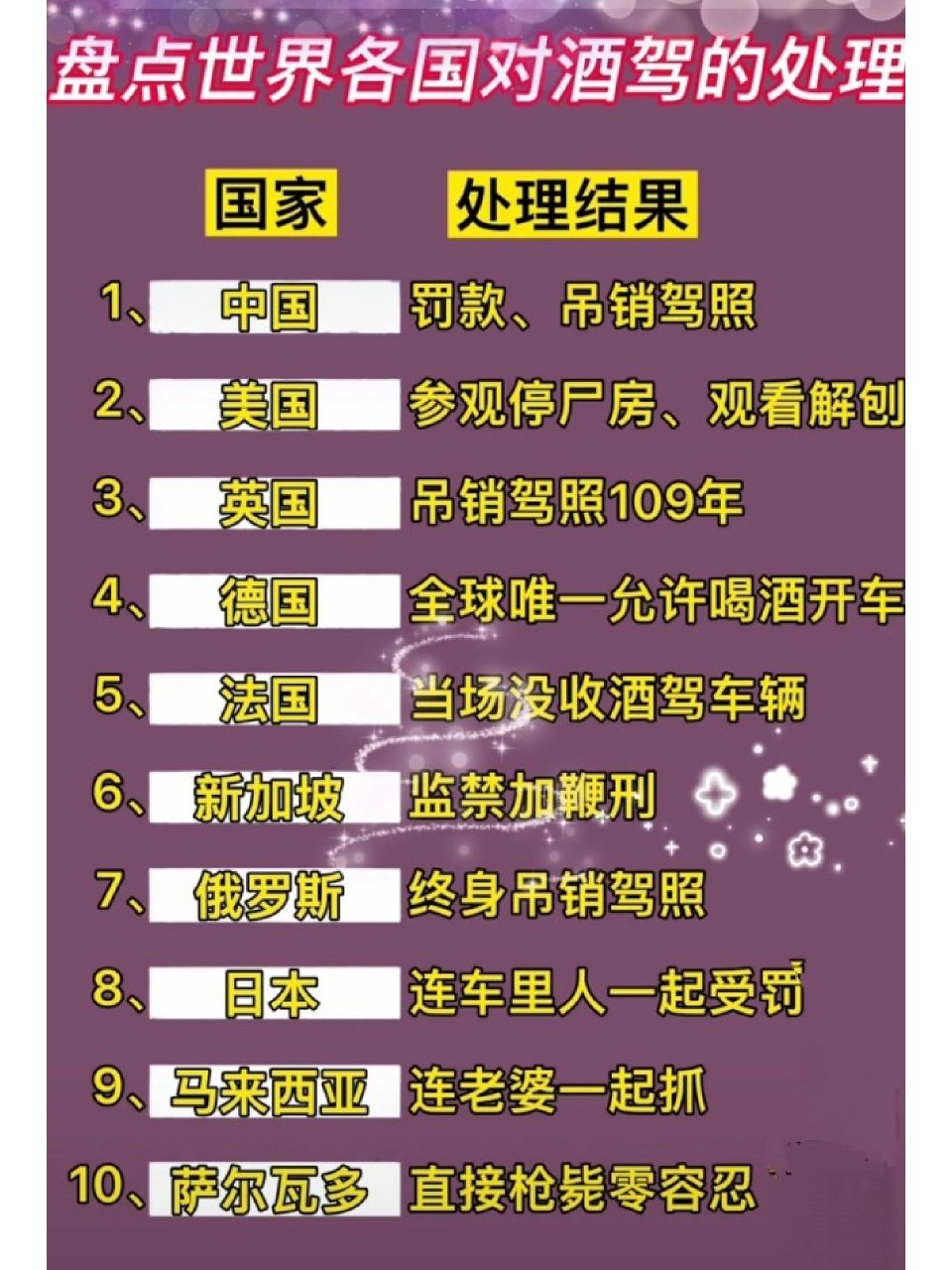世界各国对酒驾的处罚方式