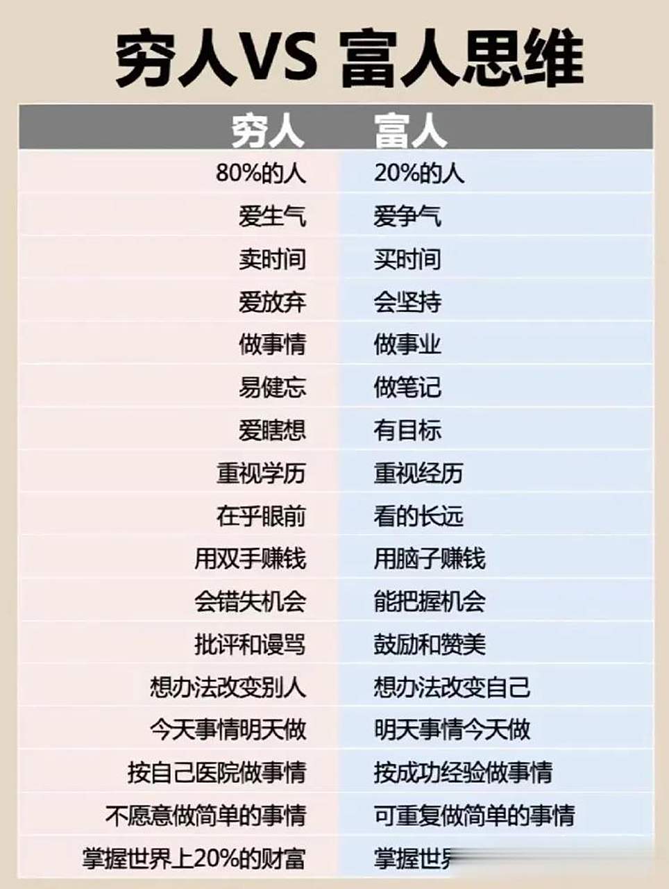 穷人vs富人思维,富人都在研究什么,穷人都在想什么,神奇的二八定律永