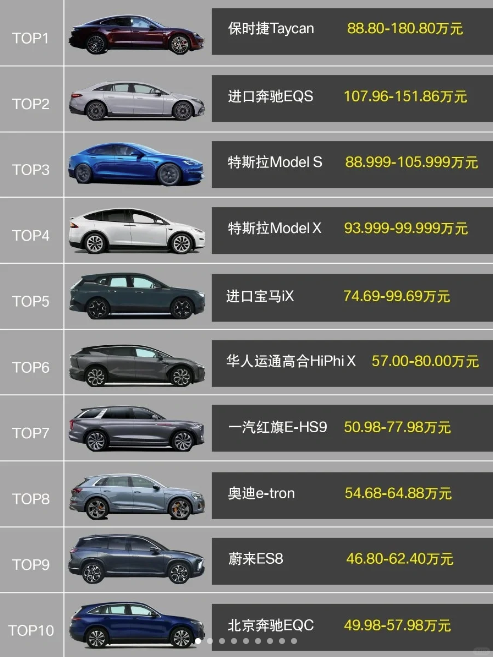 国产品牌占3席  看看国内在售价格最贵的纯电动汽车前十名都是哪些