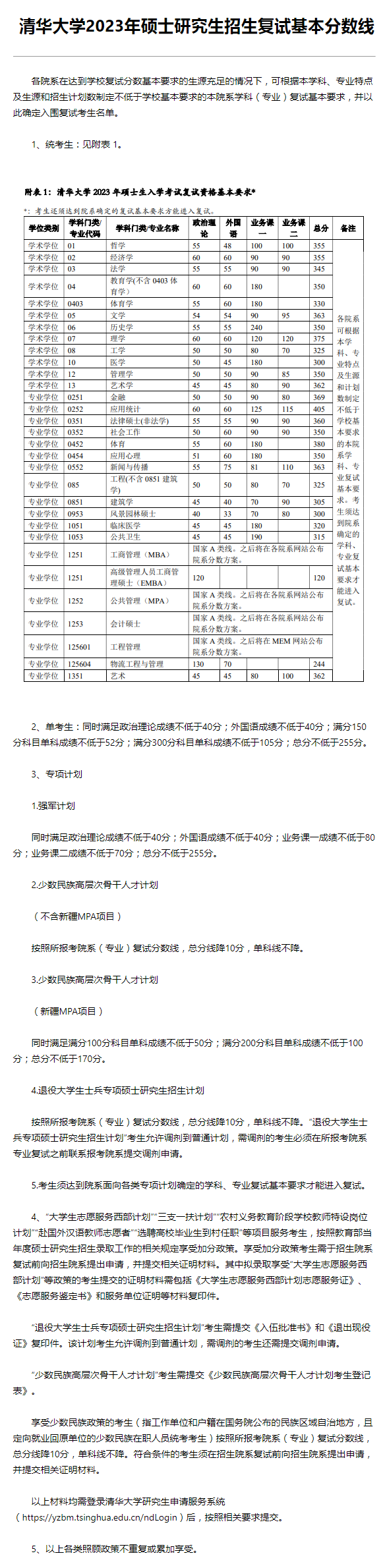 清华大学  2023年硕士研究生招生复试基本分数线公布