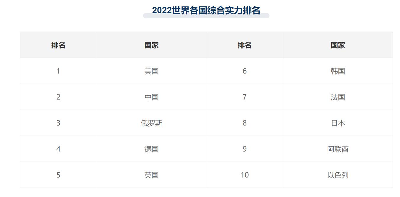 两个排名的加权排名=加权排名和平均排名看哪个