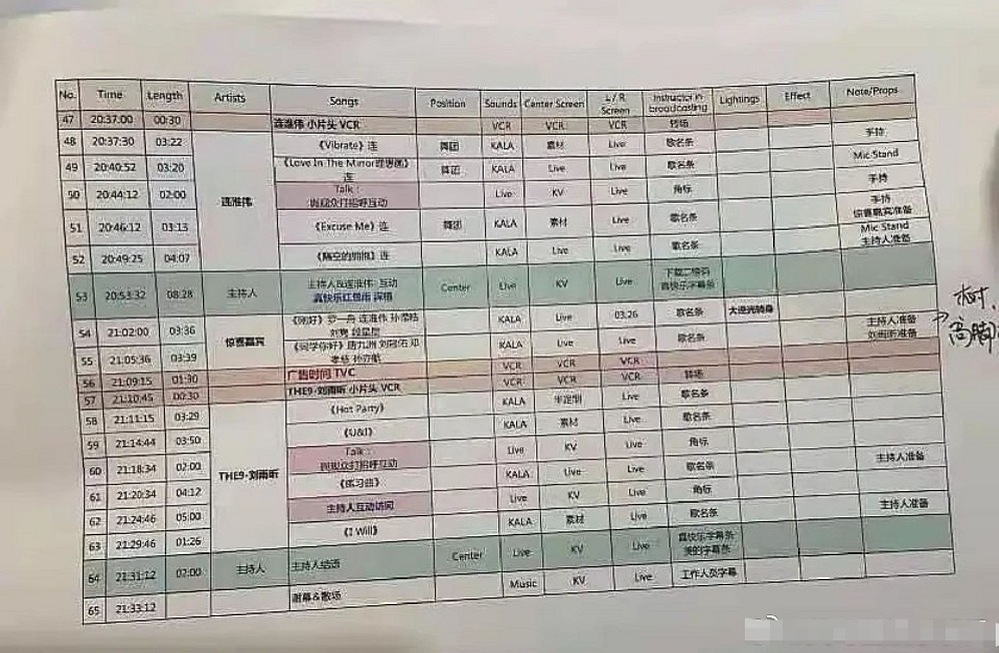 超乐音乐节节目单: 青你3选手赛后首次舞台合体表演有: 《刚好》