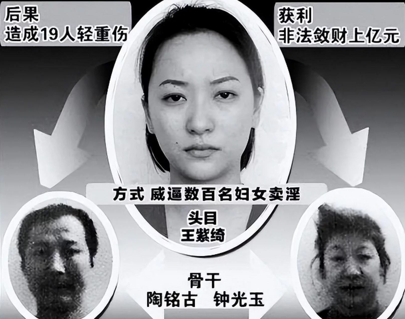 王紫绮:容留2000多名女青年接客,霸占重庆15年,非法获利上亿!