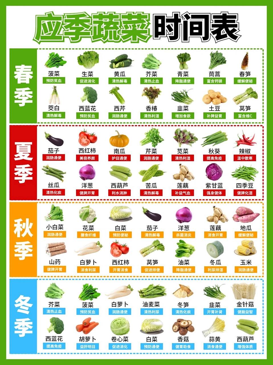 超实用6015应季蔬菜时间表95内附蔬菜保存方法