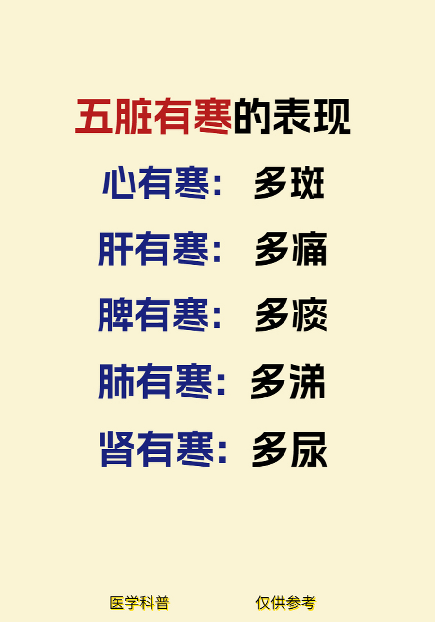 心有寒:多斑 2.肝有寒:多痛 3.脾有寒:多痰 4.肺有寒:多涕 5.