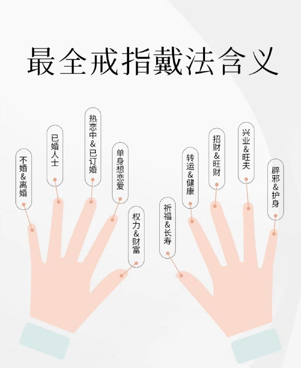 最全戒指戴法含义