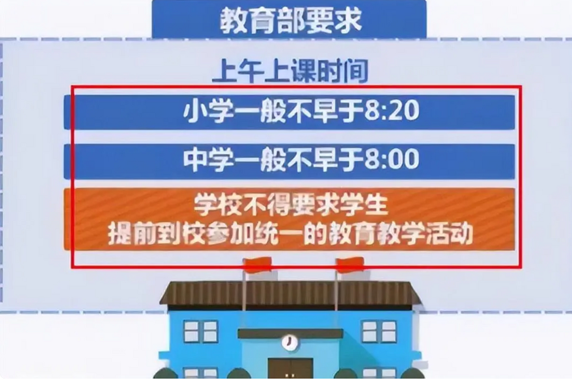 中小学上课时间有调整,8点到校受期待 中小学生不仅是上学时间早,放学