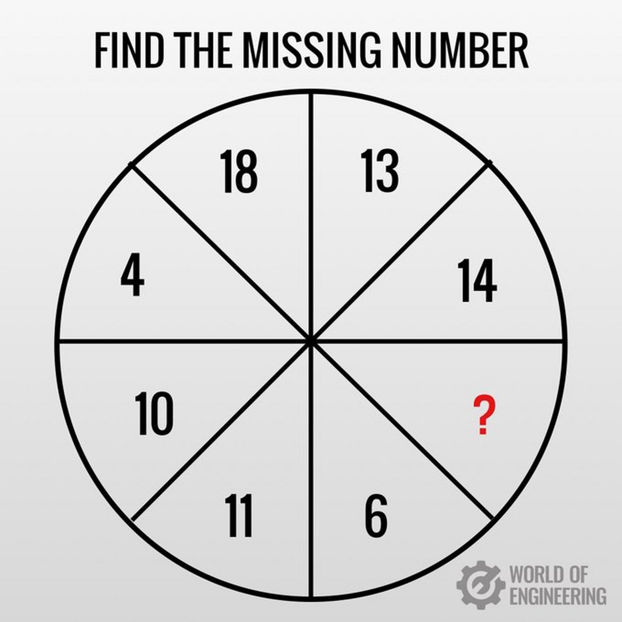 一道简单的数学难题:问号代表的数字是多少?