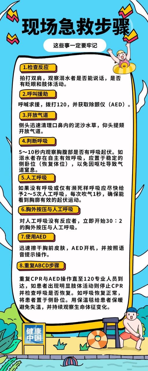 如何对溺水人员进行现场急救?