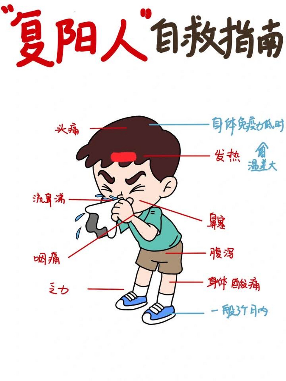 医学生笔记 | 避免复阳 这几点很重要!