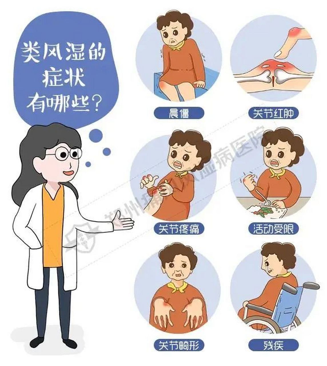 类风湿性关节炎最早出现的症状?