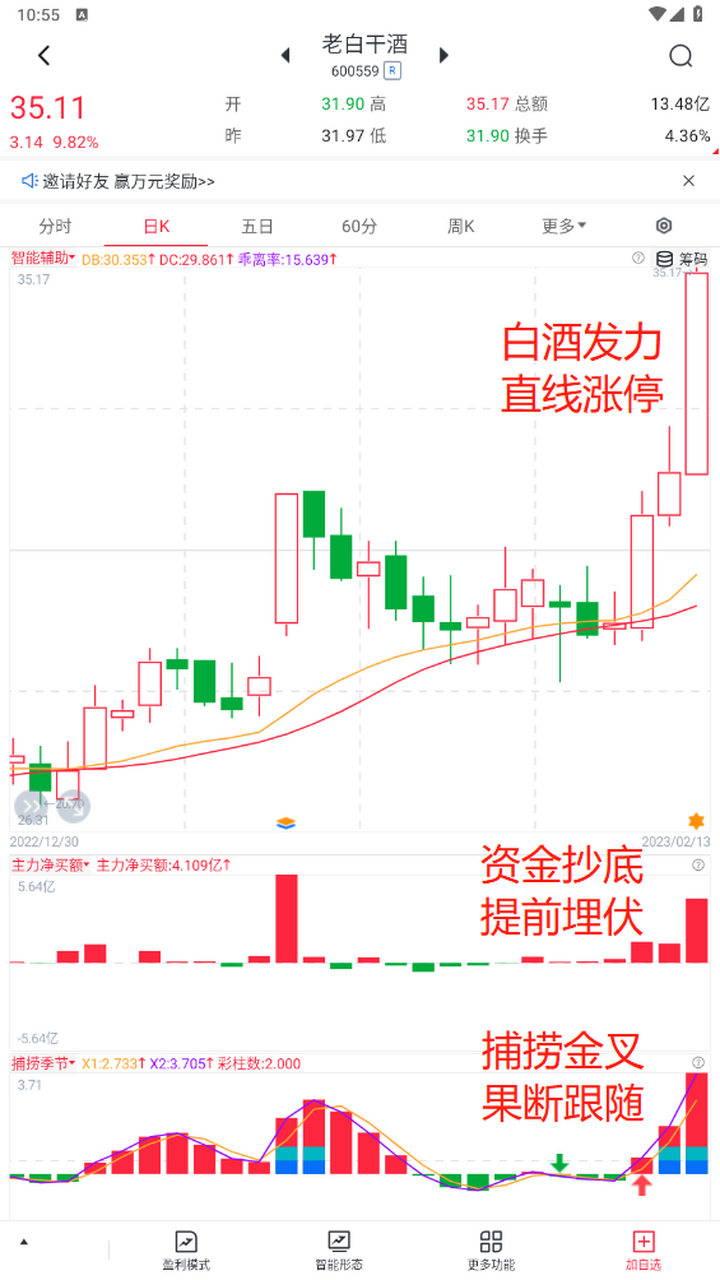 13股票分析 1老白干酒,白酒发力,冲击涨停,跟随资金潜伏底部机会