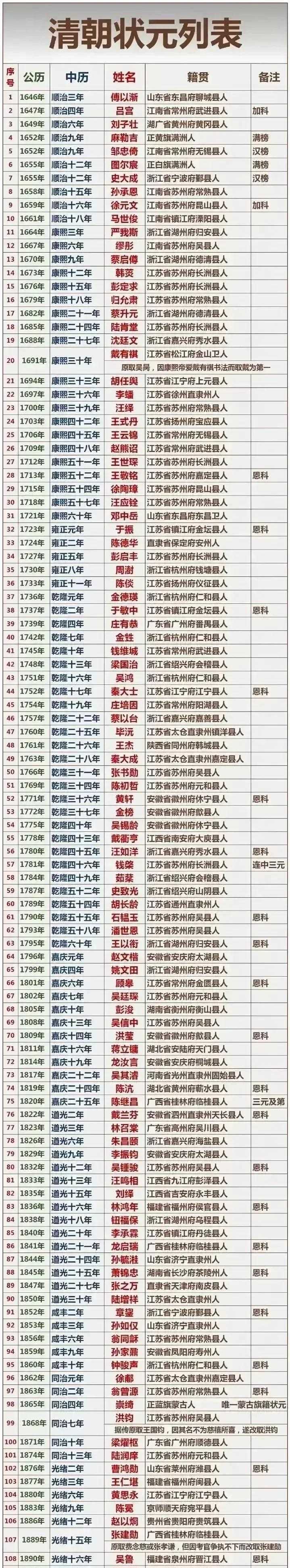 清代武举名单图片