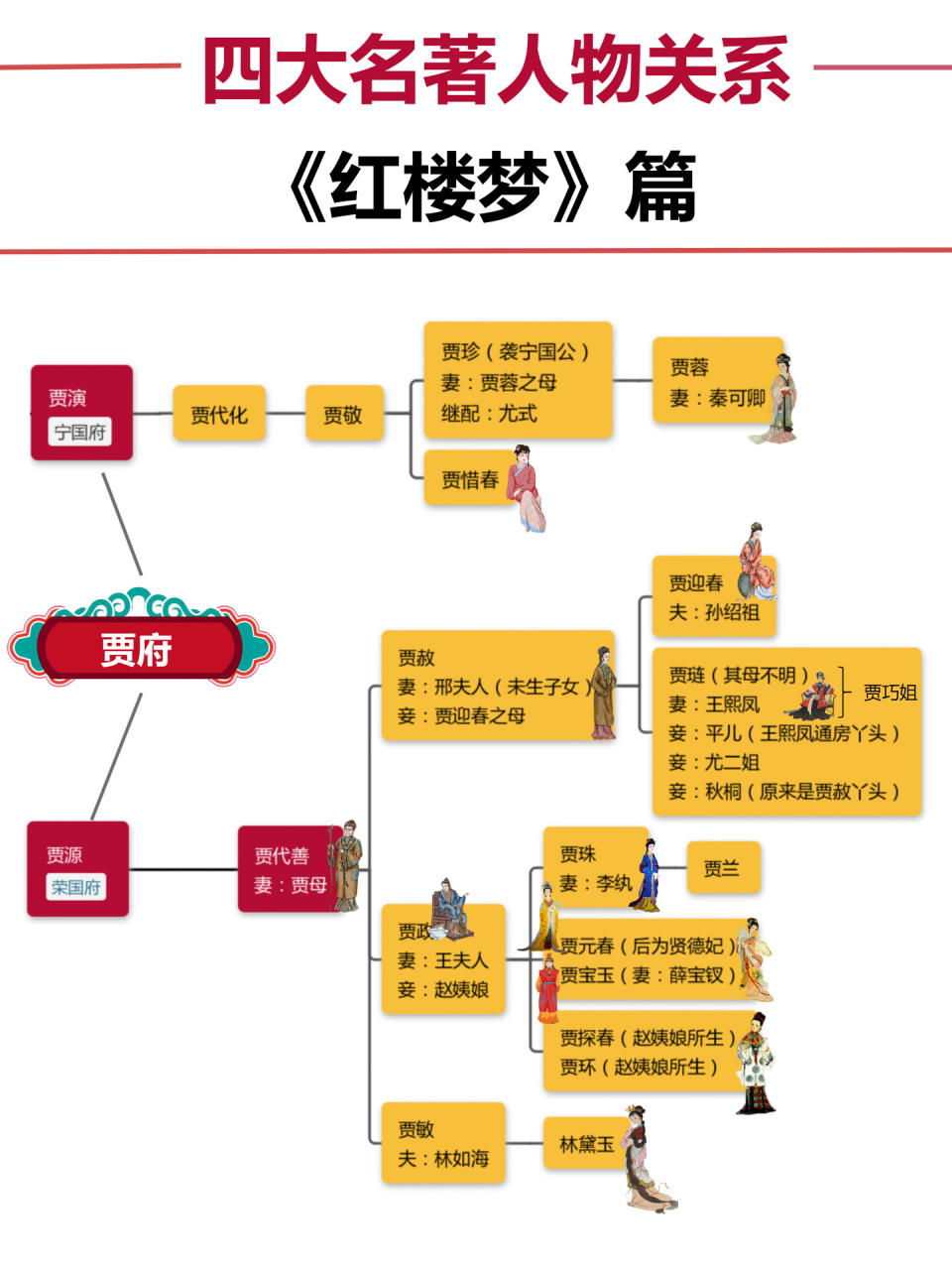 化繁为简60秒看懂15《红楼梦》人物关系网 《红