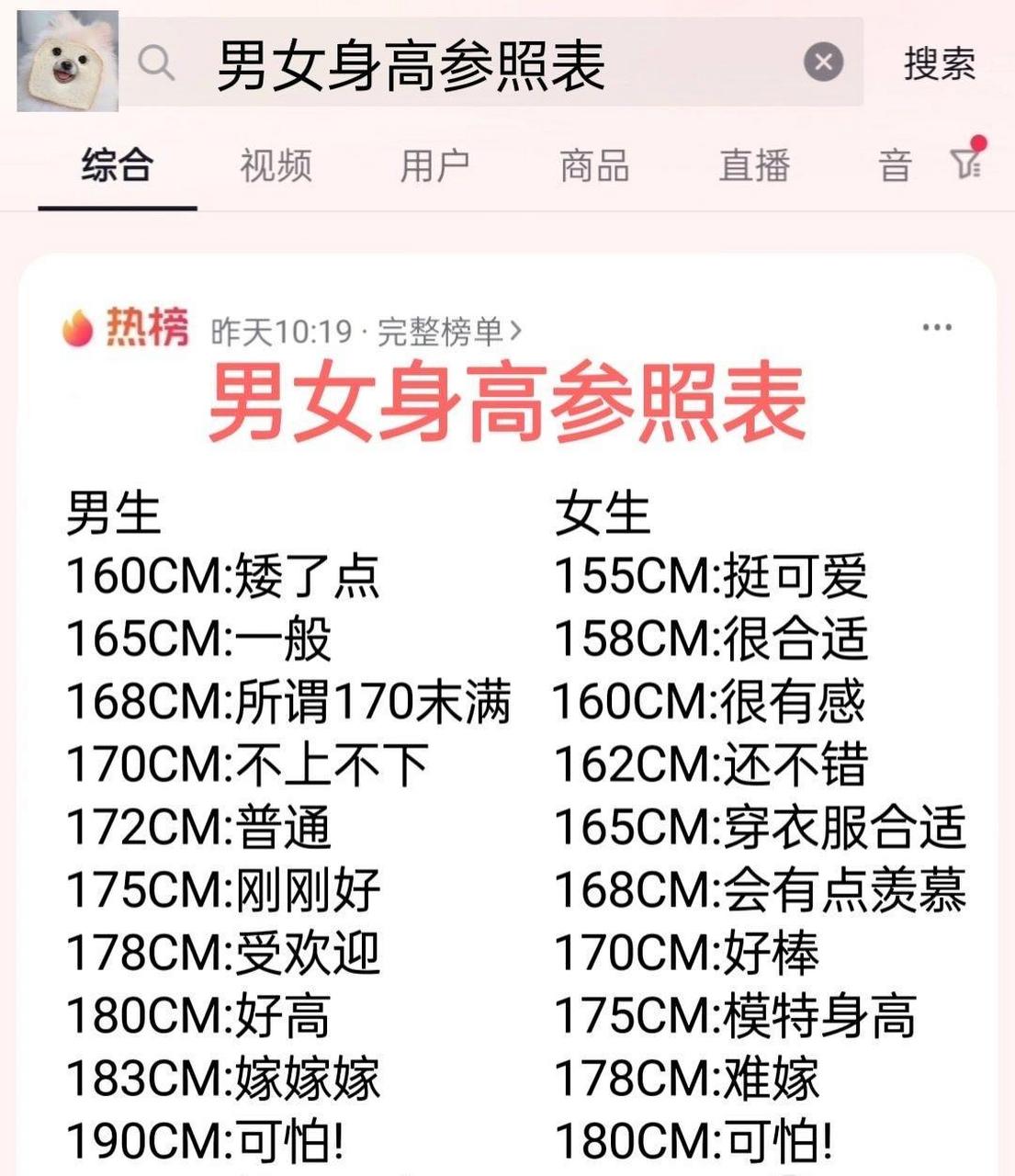 《男女身高参照表》