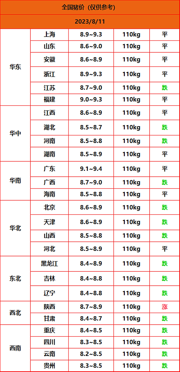 2元#猪价# #生猪价格# #今日猪价