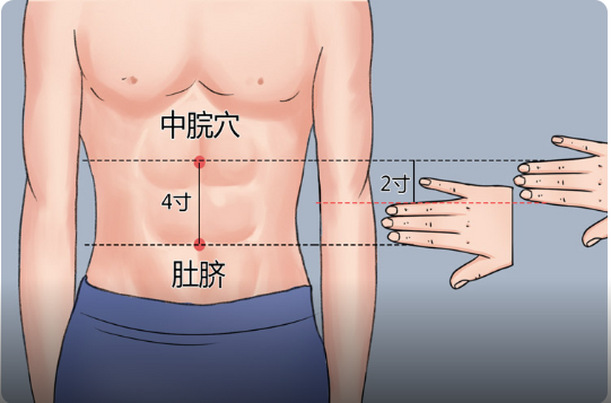 生悶氣肚子脹,在足上穴位按一按,緩解胃脹更健康.