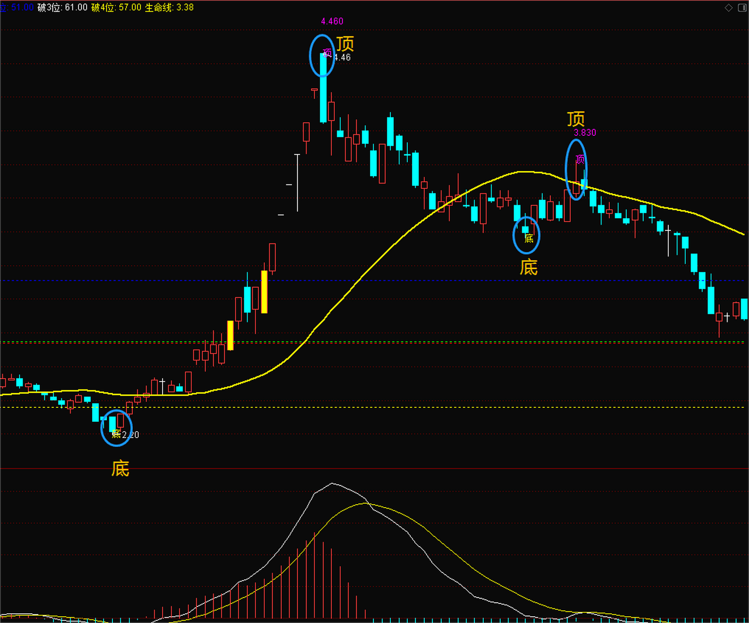 今天给大家分享的指标名为"单手擒妖"主图指标,该指标是由黄金分割
