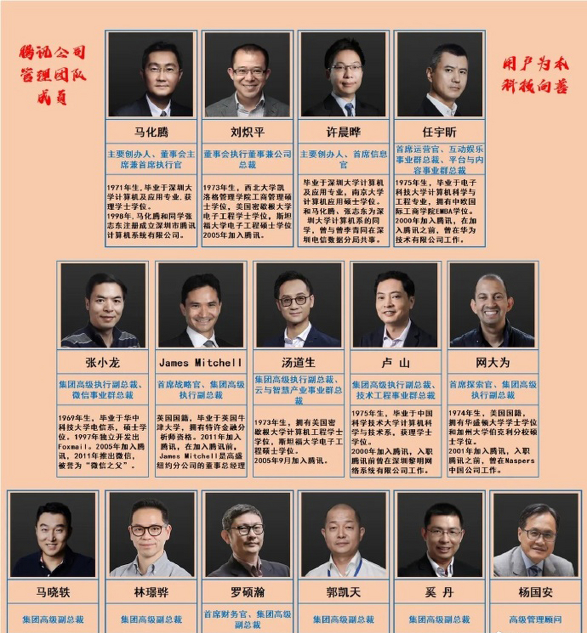 来看看华为和腾讯的管理层,国内行业领导者,各有特色的管理层,你更
