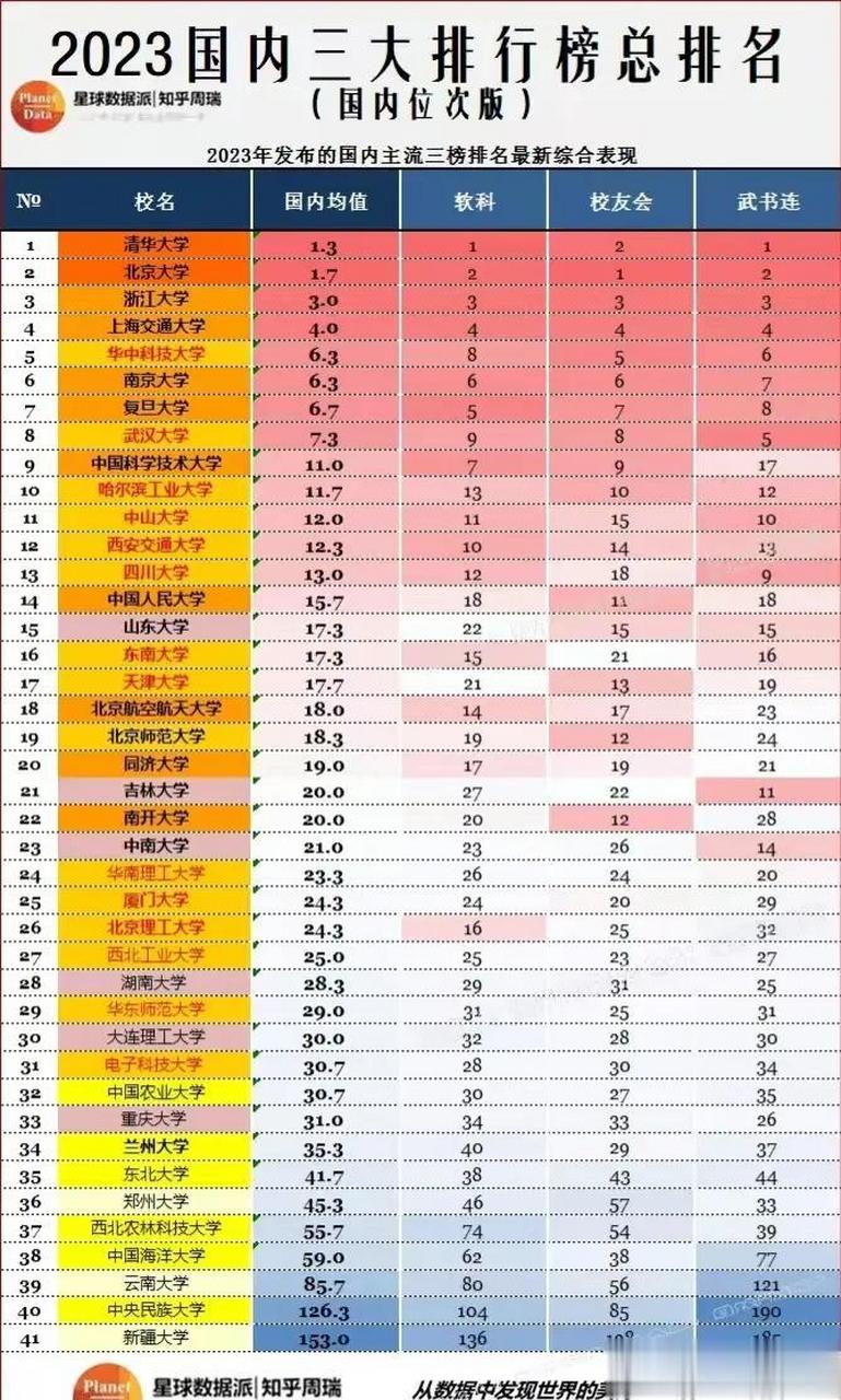 大学排行榜全国大学排名(中国大学排行榜全国大学排名)