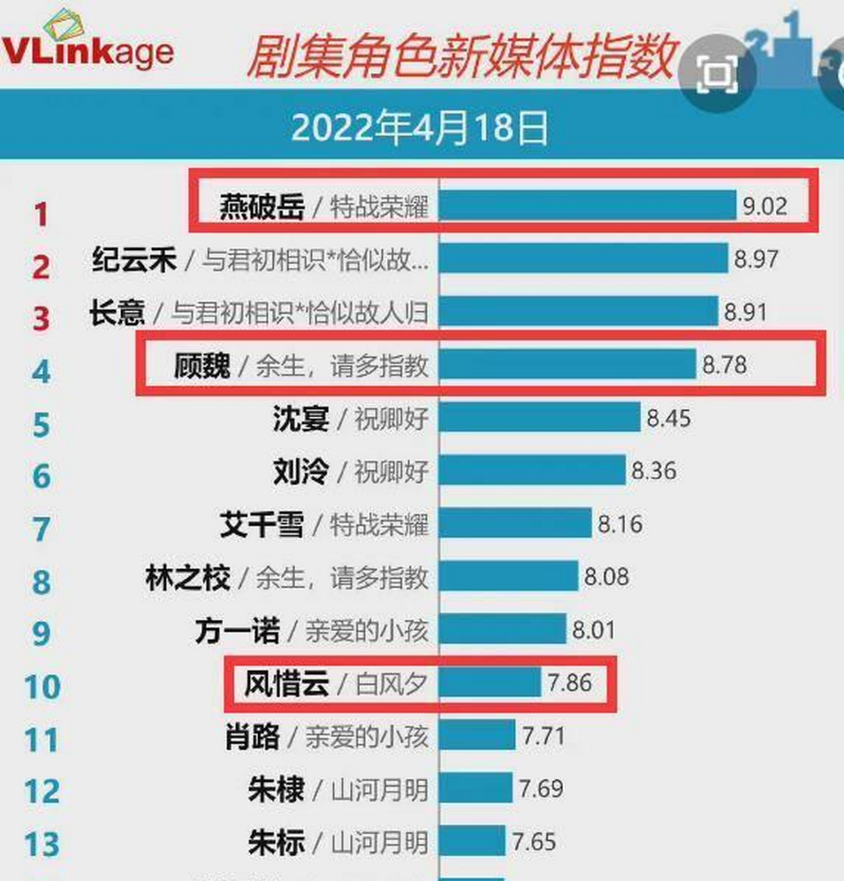 之前在《红楼梦》中饰演的贾宝玉,真的是会给人一种温润如玉的感觉
