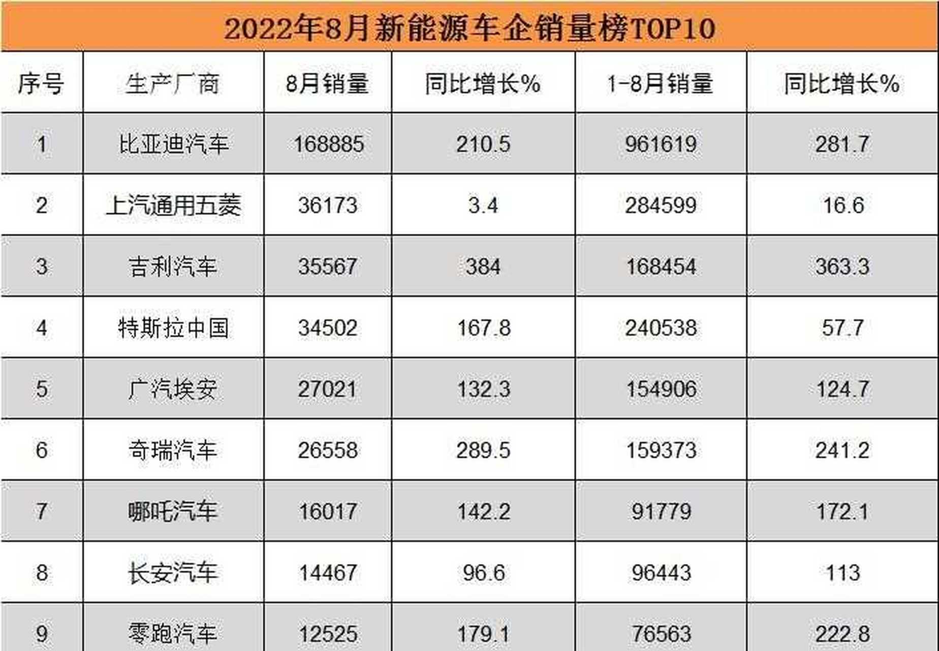 汽车销量排行榜2022图片