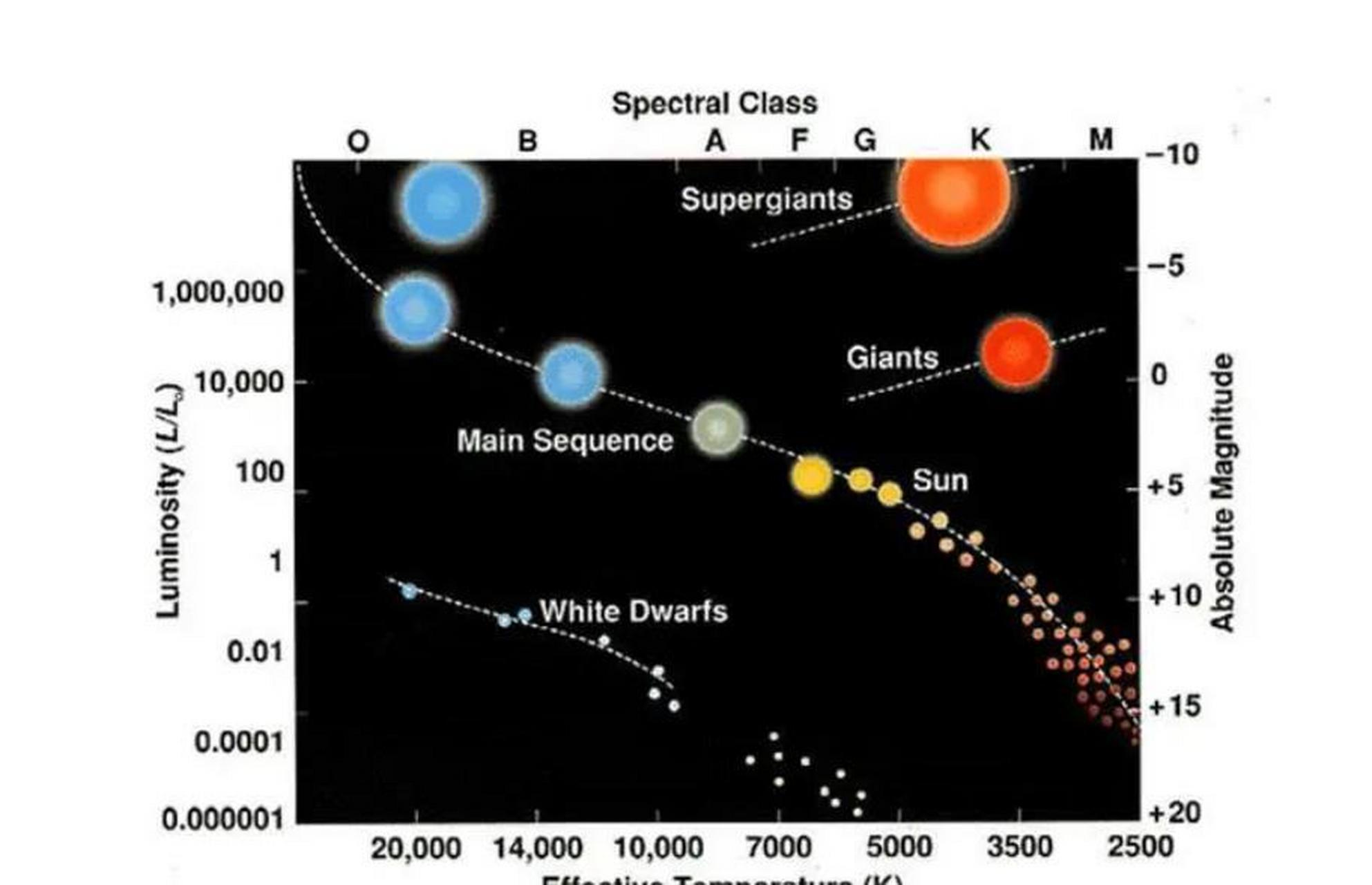 半球太阳黑子周期时间演化和形状的差异分析  前言  太阳黑子是太阳