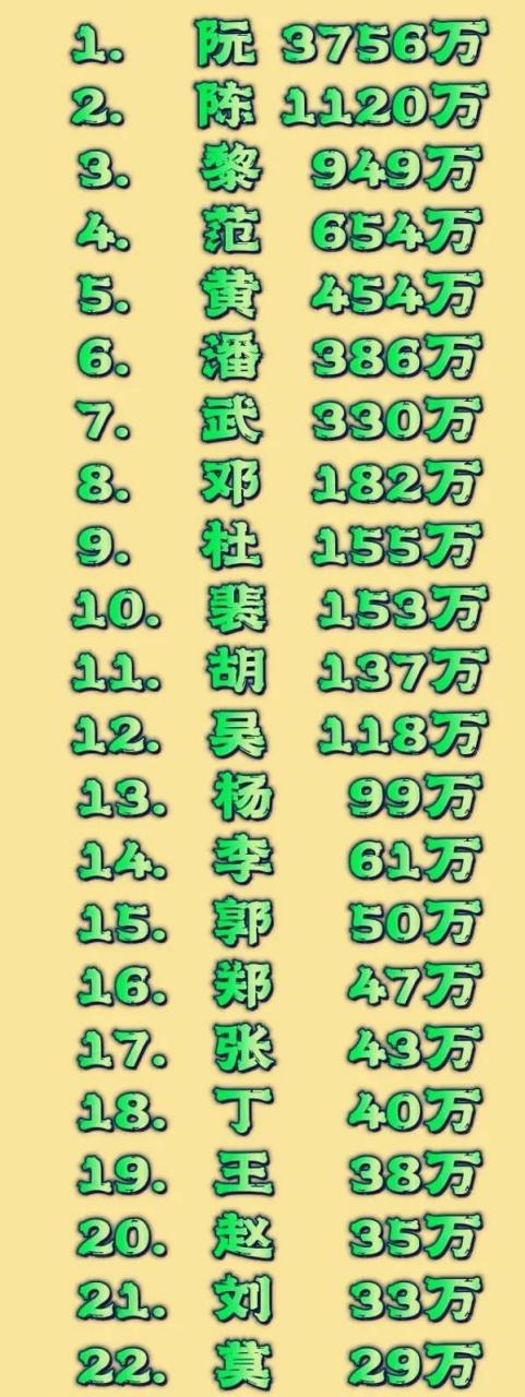 越南前22个姓氏人口排行