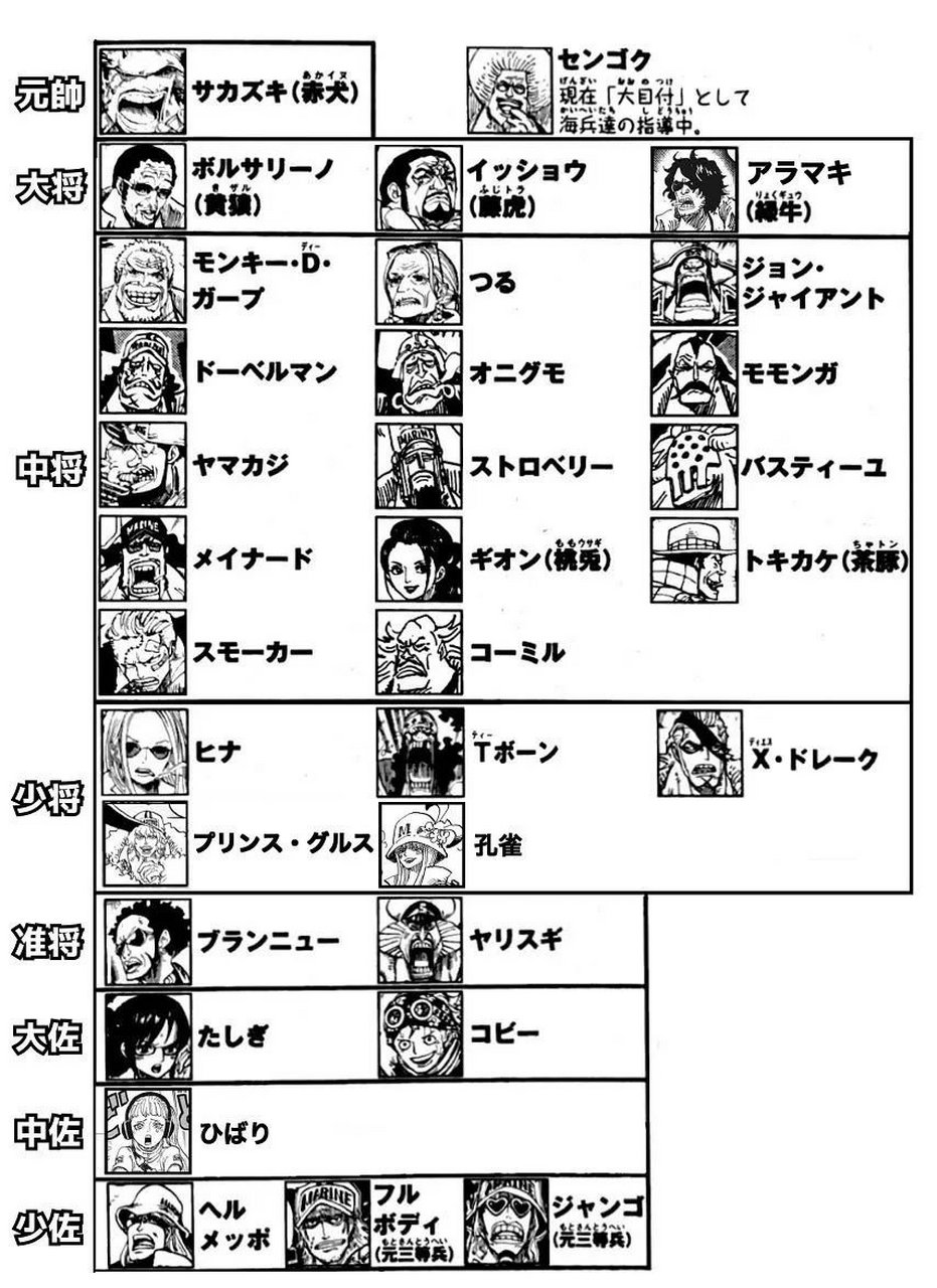 海贼王# 海军本部所属军官最新总结一览!  #热血动漫