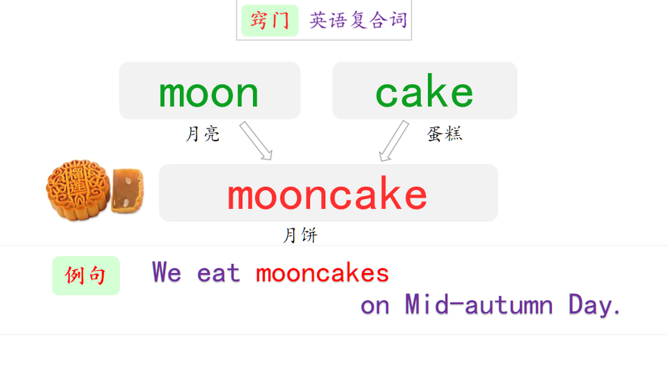 其实moon在英语单词里,也常用来组成相关词: ① monday 星期一.