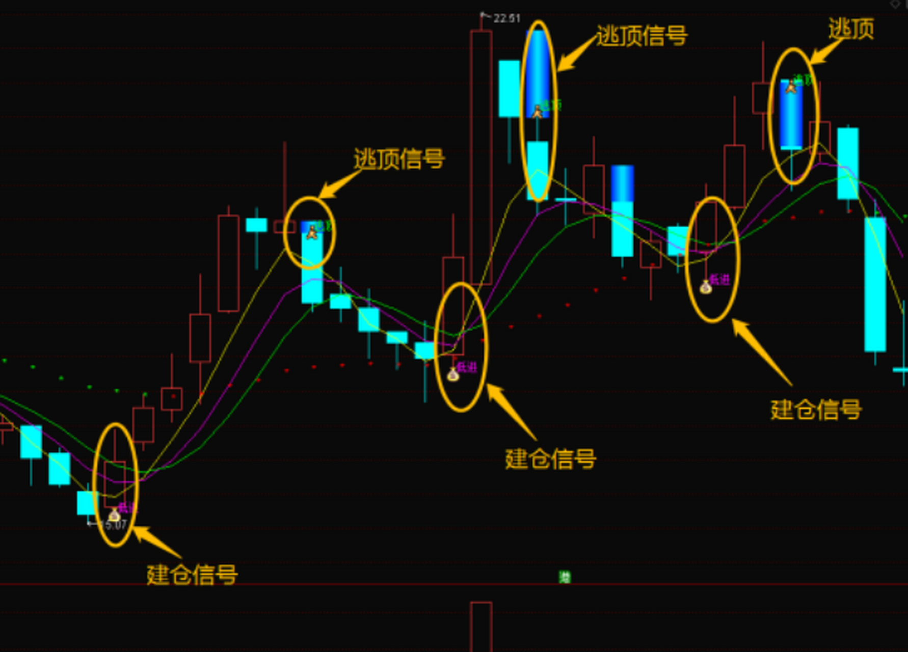 expma指标使用技巧图解图片