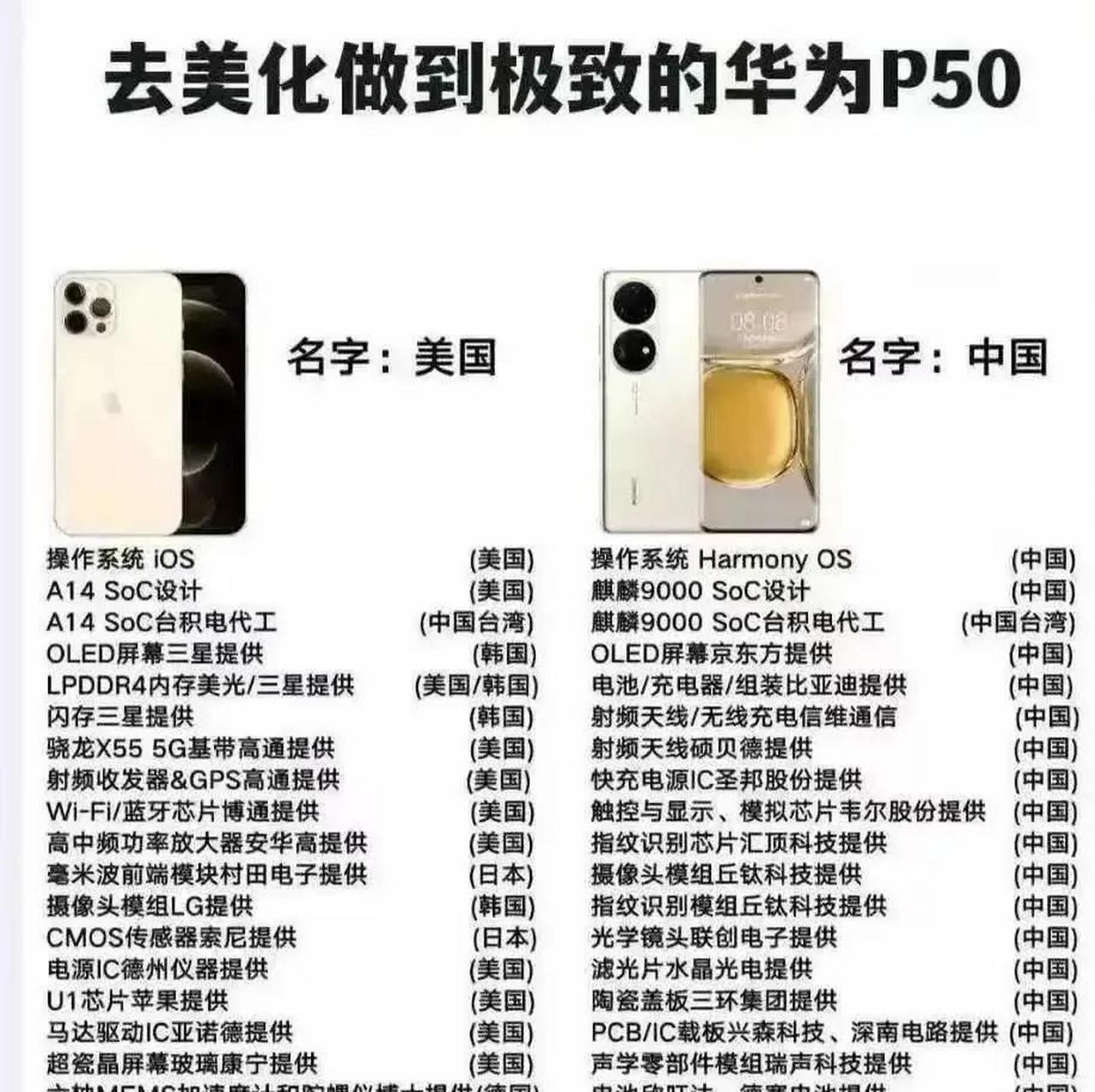 华为P50配置参数图片