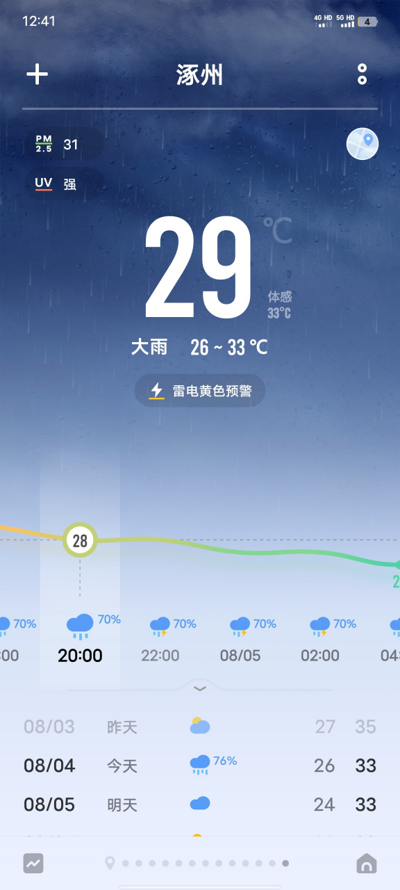 涿州  洪水  刚停两天,天气预报,再下一夜,火上浇油!