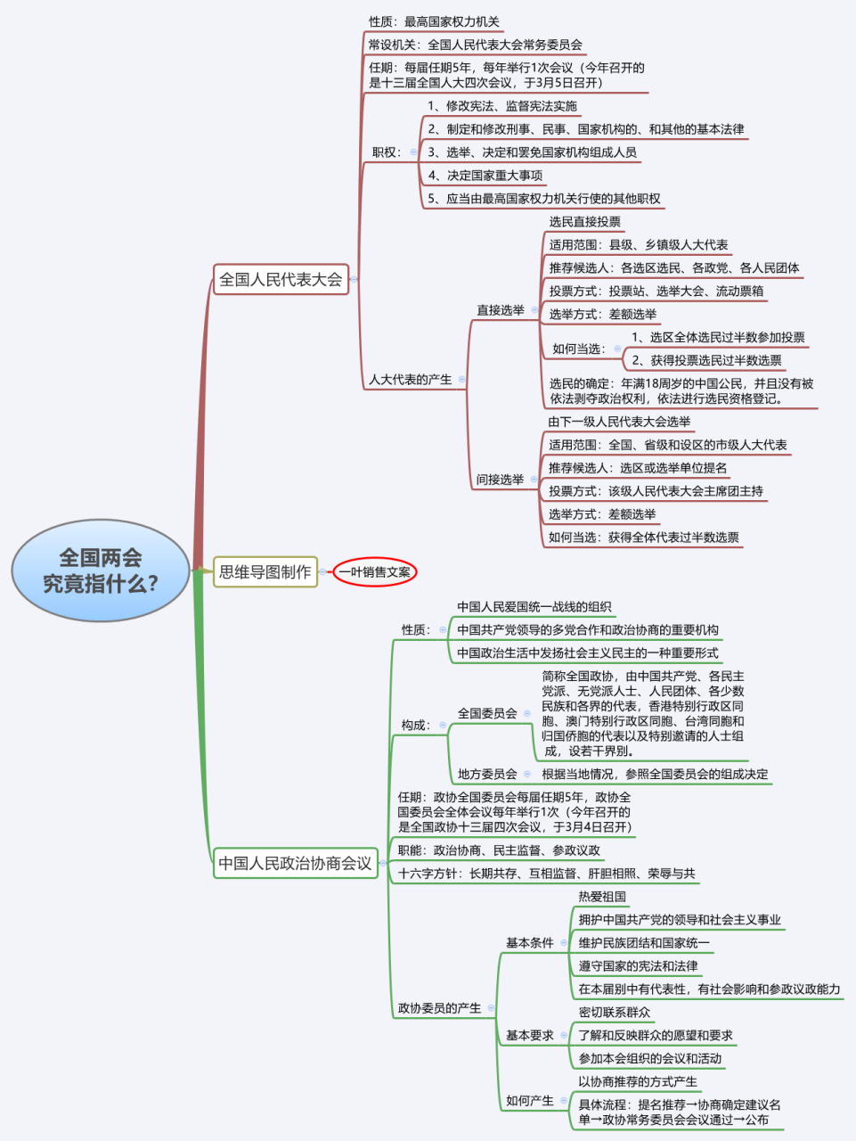 3分钟了解今年两会为何如此重要