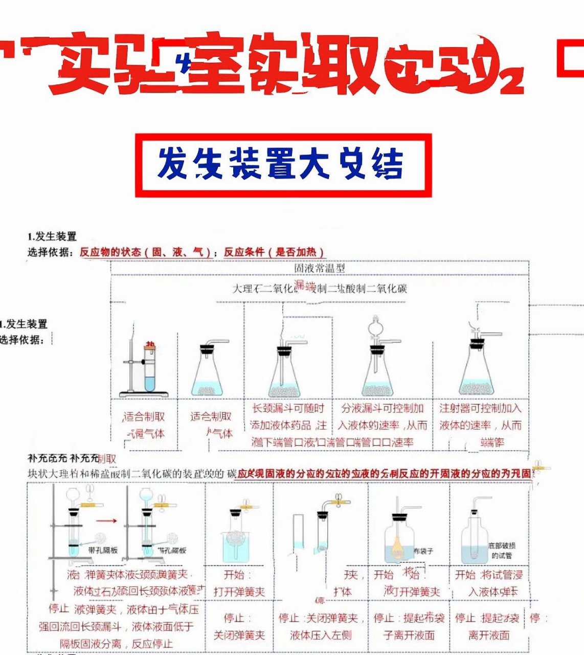 二氧化碳补偿点图解图片