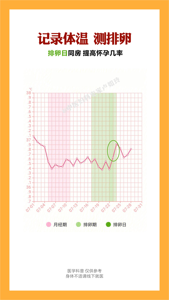 一分钟教你量体温测排卵,提高怀孕几率.