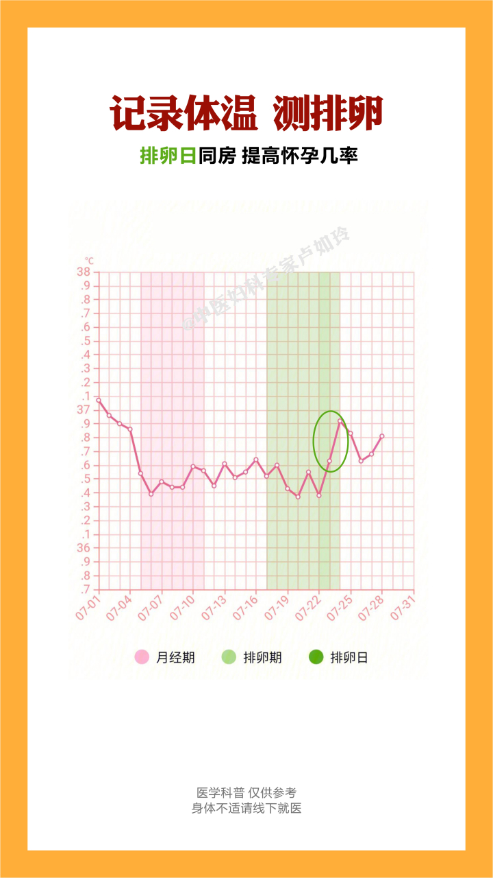 排卵日体温图片