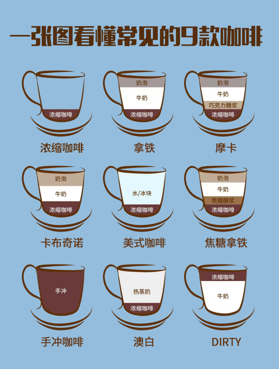 咖啡口味的区别图解图片